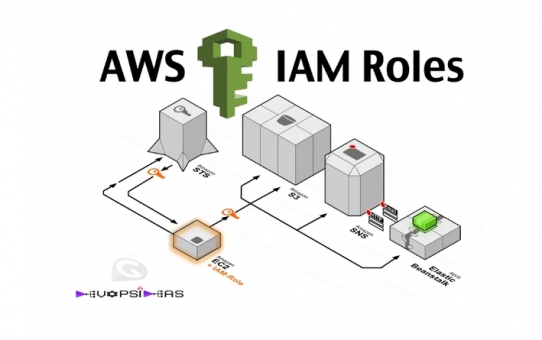 AWS学习笔记（五）CloudWatch、CLI、AMI Role、BootStrap、Metadata